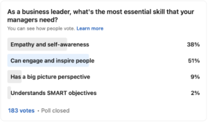 Read more about the article I’ve been running polls about leadership, and these are the results
